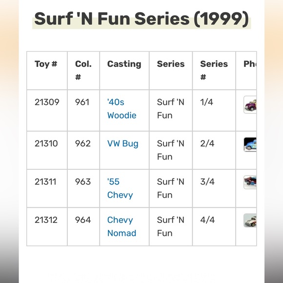 Hot Wheels Surf ‘N Fun Complete Series - Picture 2 of 8